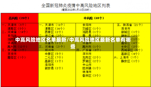 中高风险地区名单最新/中高风险地区最新名单有哪些-第1张图片