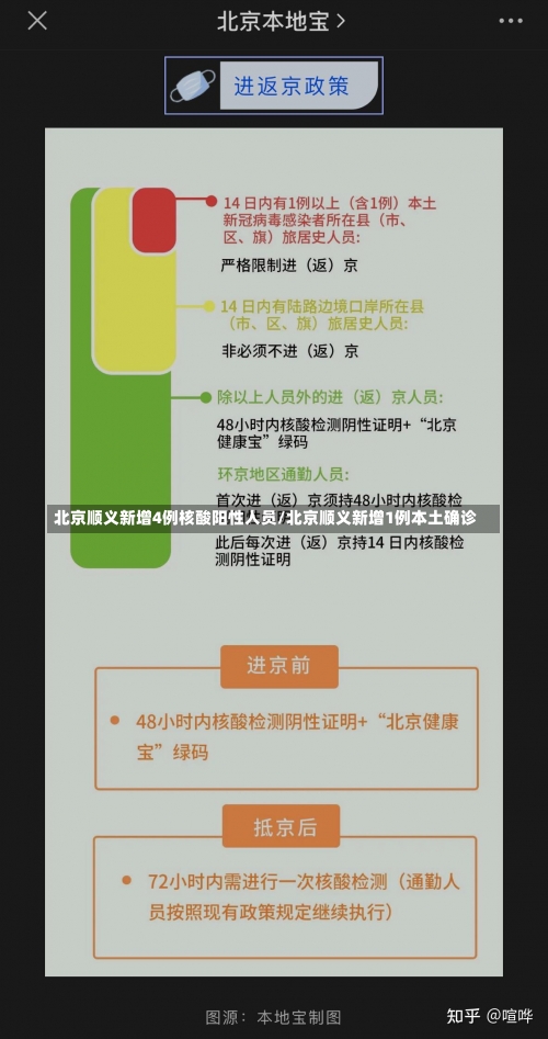 北京顺义新增4例核酸阳性人员/北京顺义新增1例本土确诊-第2张图片