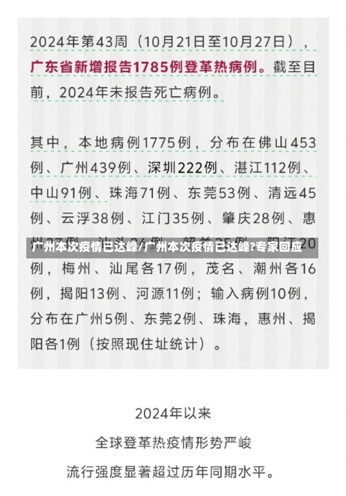 广州本次疫情已达峰/广州本次疫情已达峰?专家回应-第3张图片