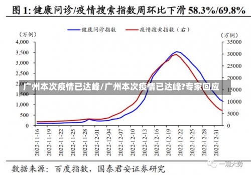 广州本次疫情已达峰/广州本次疫情已达峰?专家回应-第2张图片