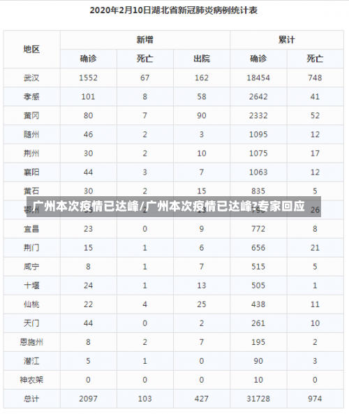 广州本次疫情已达峰/广州本次疫情已达峰?专家回应-第1张图片