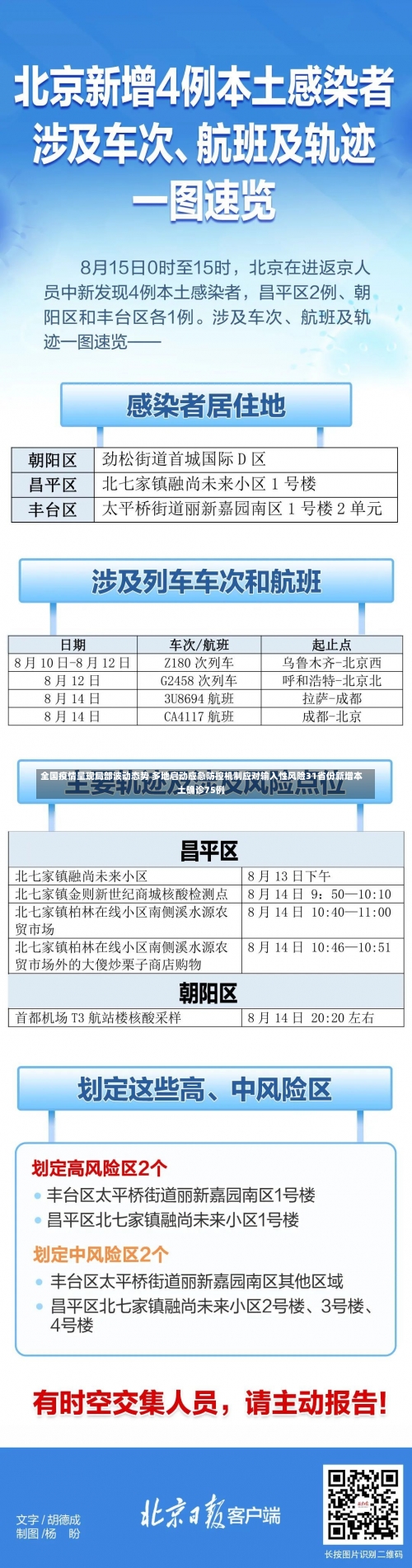 全国疫情呈现局部波动态势 多地启动应急防控机制应对输入性风险31省份新增本土确诊75例-第3张图片