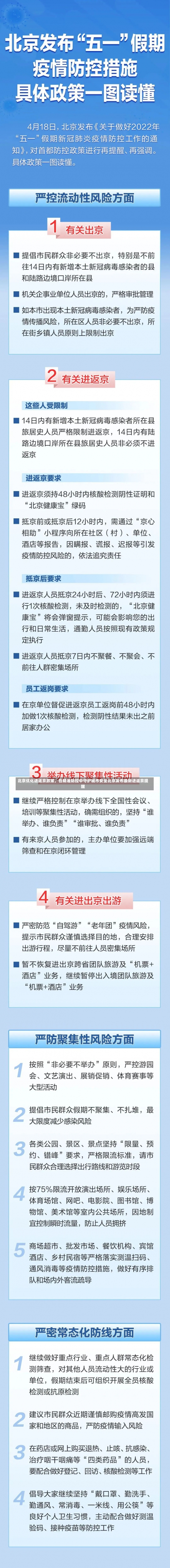 北京优化进返京政策，在精准防控中守护城市安全北京发布最新进返京提醒-第1张图片