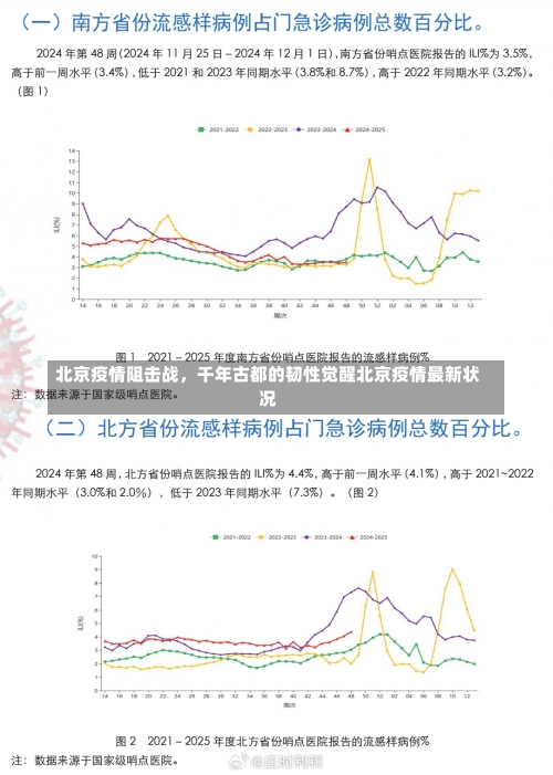 北京疫情阻击战，千年古都的韧性觉醒北京疫情最新状况-第2张图片