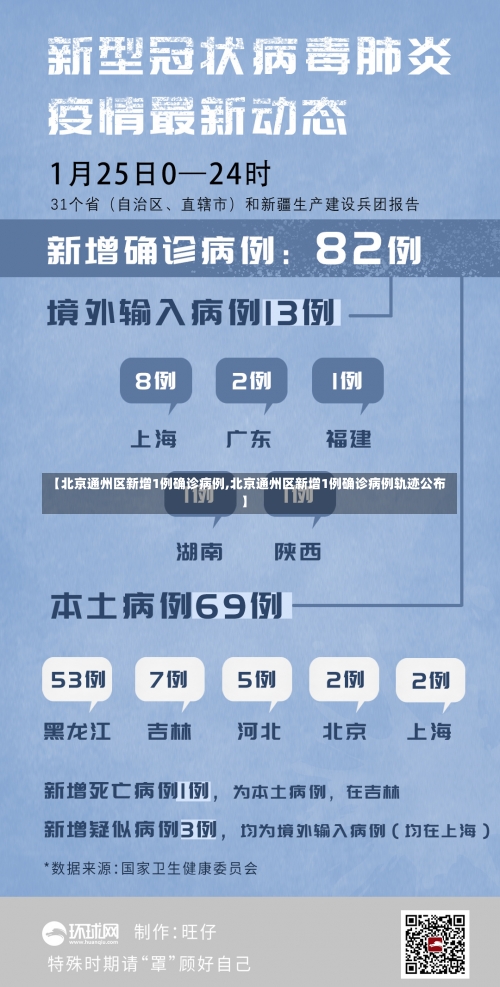 【北京通州区新增1例确诊病例,北京通州区新增1例确诊病例轨迹公布】-第2张图片