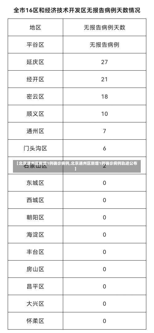 【北京通州区新增1例确诊病例,北京通州区新增1例确诊病例轨迹公布】-第3张图片