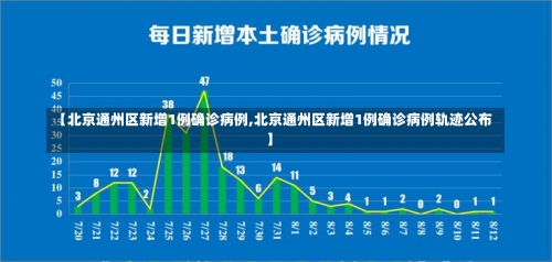 【北京通州区新增1例确诊病例,北京通州区新增1例确诊病例轨迹公布】-第1张图片