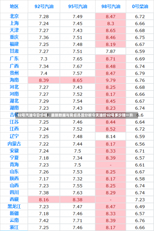 92号汽油今日价格，最新数据与背后原因分析今天油价92号多少钱一升-第1张图片