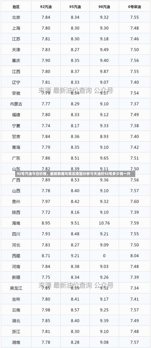 92号汽油今日价格，最新数据与背后原因分析今天油价92号多少钱一升-第2张图片