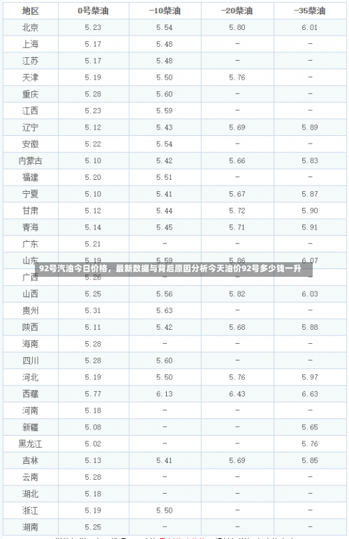 92号汽油今日价格，最新数据与背后原因分析今天油价92号多少钱一升-第3张图片