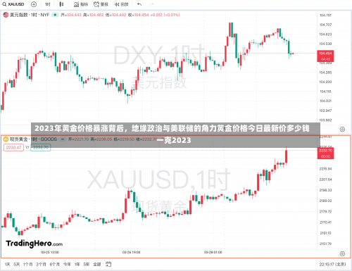 2023年黄金价格暴涨背后，地缘政治与美联储的角力黄金价格今日最新价多少钱一克2023-第3张图片