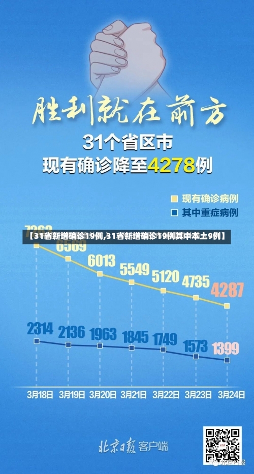 【31省新增确诊19例,31省新增确诊19例其中本土9例】-第2张图片