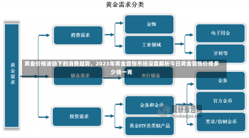 黄金价格波动下的消费趋势，2023年黄金首饰市场深度解析今日黄金首饰价格多少钱一克-第2张图片