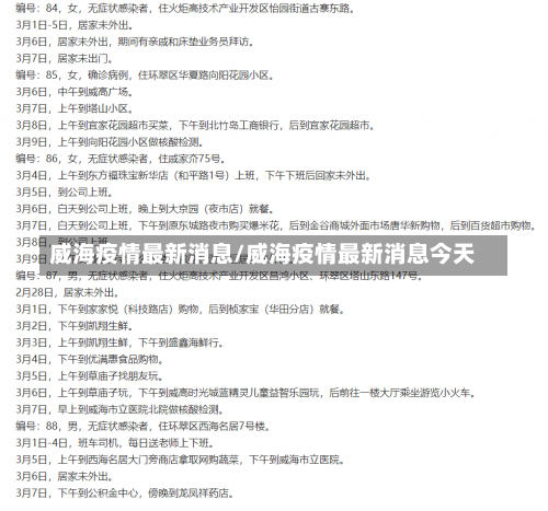 威海疫情最新消息/威海疫情最新消息今天-第2张图片