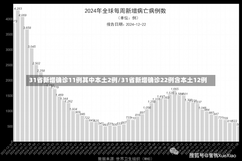 31省新增确诊11例其中本土2例/31省新增确诊22例含本土12例-第2张图片