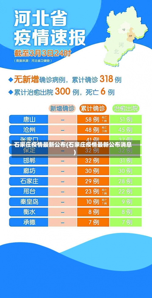 石家庄疫情最新公布(石家庄疫情最新公布消息)-第1张图片