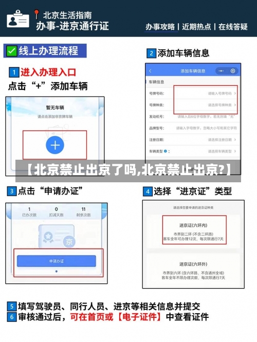 【北京禁止出京了吗,北京禁止出京?】-第3张图片