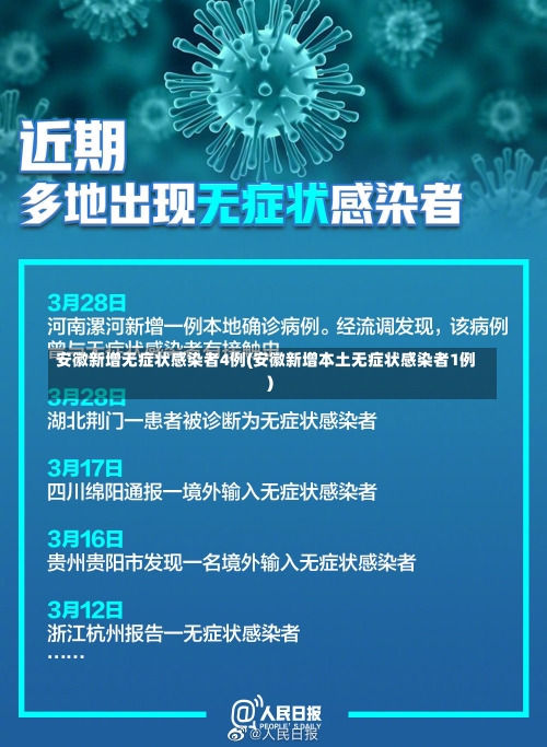 安徽新增无症状感染者4例(安徽新增本土无症状感染者1例)-第1张图片
