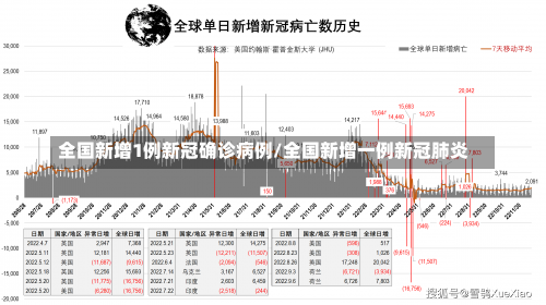 全国新增1例新冠确诊病例/全国新增一例新冠肺炎-第2张图片