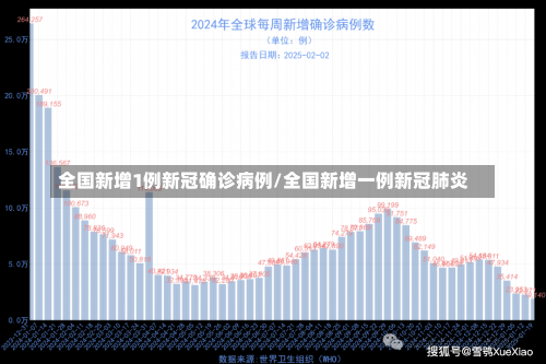 全国新增1例新冠确诊病例/全国新增一例新冠肺炎-第1张图片