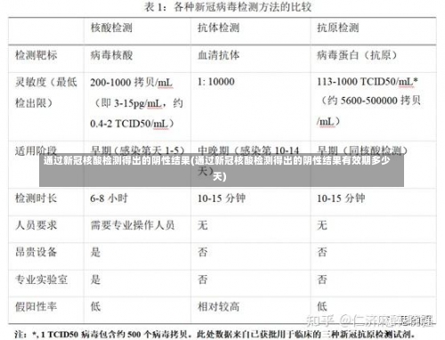 通过新冠核酸检测得出的阴性结果(通过新冠核酸检测得出的阴性结果有效期多少天)-第1张图片