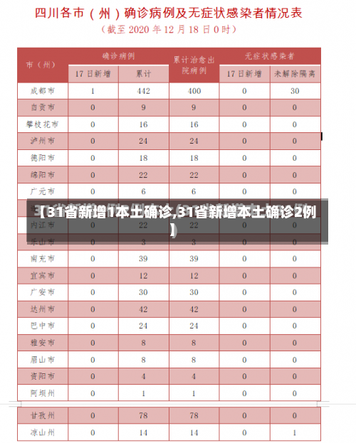 【31省新增1本土确诊,31省新增本土确诊2例】-第2张图片