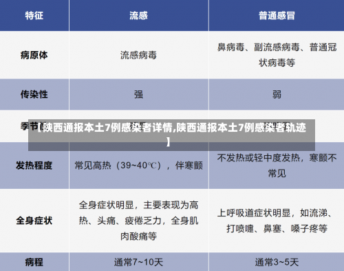 【陕西通报本土7例感染者详情,陕西通报本土7例感染者轨迹】-第1张图片