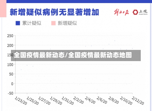 全国疫情最新动态/全国疫情最新动态地图-第1张图片