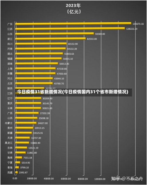 今日疫情31省新增情况(今日疫情国内31个省市新增情况)-第1张图片