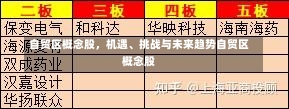 自贸区概念股，机遇、挑战与未来趋势自贸区概念股-第1张图片
