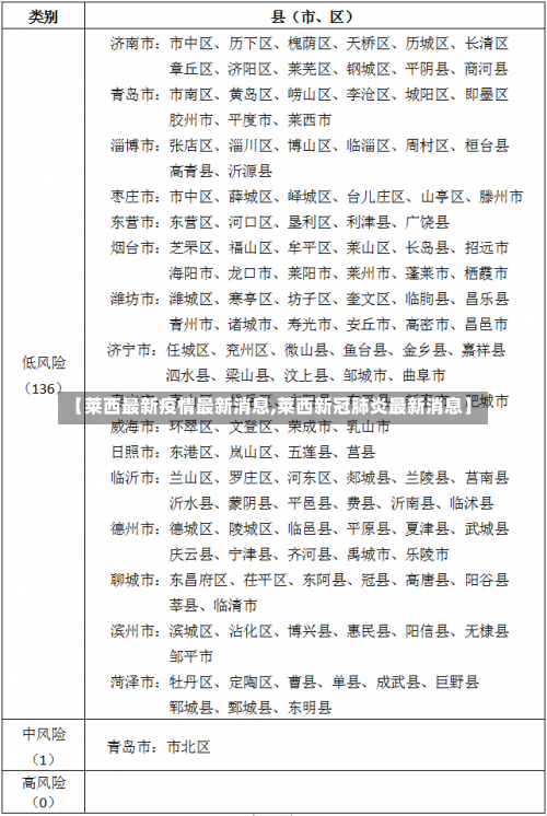 【莱西最新疫情最新消息,莱西新冠肺炎最新消息】-第1张图片