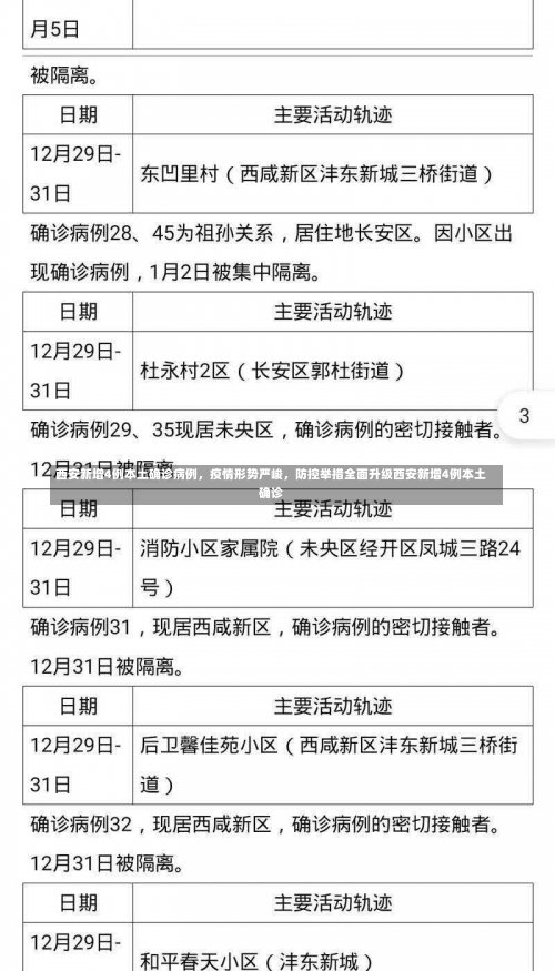 西安新增4例本土确诊病例，疫情形势严峻	，防控举措全面升级西安新增4例本土确诊-第1张图片