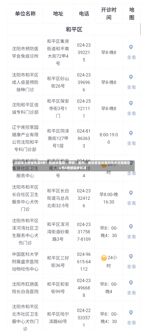 沈阳本土疫情再添8例！轨迹涉医院、学校、超市，疾控紧急排查风险点沈阳疾控公布8例感染者轨迹-第3张图片