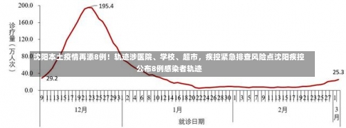 沈阳本土疫情再添8例！轨迹涉医院、学校	、超市，疾控紧急排查风险点沈阳疾控公布8例感染者轨迹-第2张图片