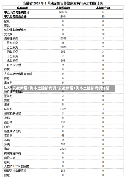安徽新增1例本土确诊病例/安徽新增1例本土确诊病例详情-第1张图片