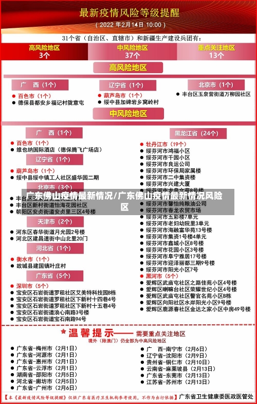 广东佛山疫情最新情况/广东佛山疫情最新情况风险区-第1张图片