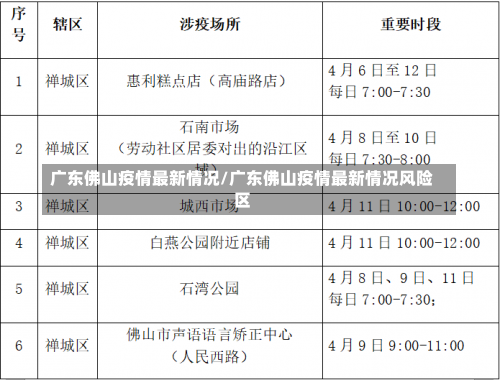 广东佛山疫情最新情况/广东佛山疫情最新情况风险区-第2张图片