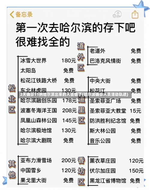 2天确诊11例哈尔滨出来的人去哪了(哈尔滨确诊人员活动轨迹)-第2张图片