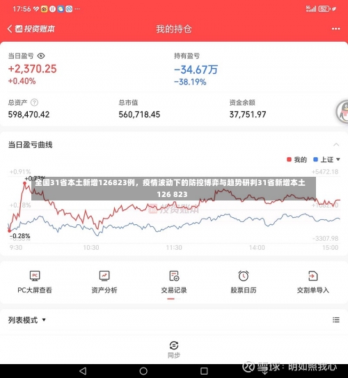 全国31省本土新增126823例	，疫情波动下的防控博弈与趋势研判31省新增本土126 823-第1张图片