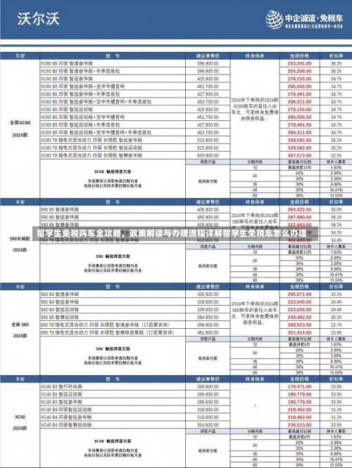 留学生免税购车全攻略	，政策解读与办理流程详解留学生免税车怎么办理-第2张图片