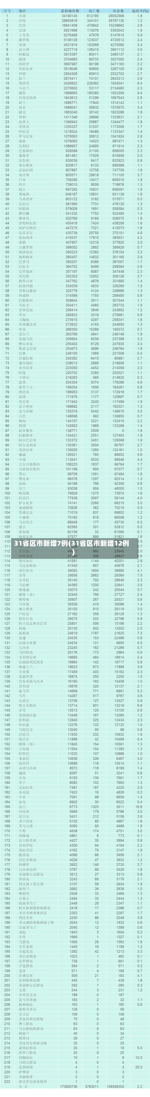 31省区市新增7例(31省区市新增12例)-第2张图片
