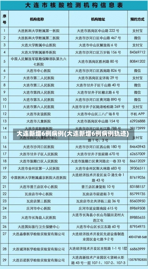 大连新增6例病例(大连新增6例病例轨迹)-第1张图片
