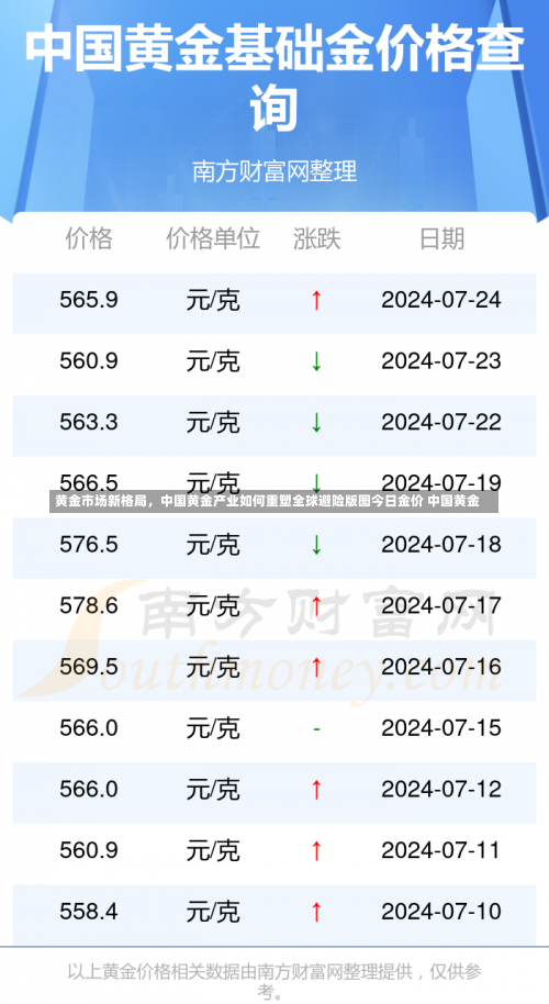 黄金市场新格局，中国黄金产业如何重塑全球避险版图今日金价 中国黄金-第1张图片