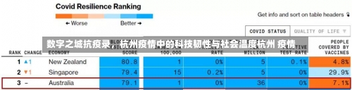 数字之城抗疫录，杭州疫情中的科技韧性与社会温度杭州 疫情-第1张图片