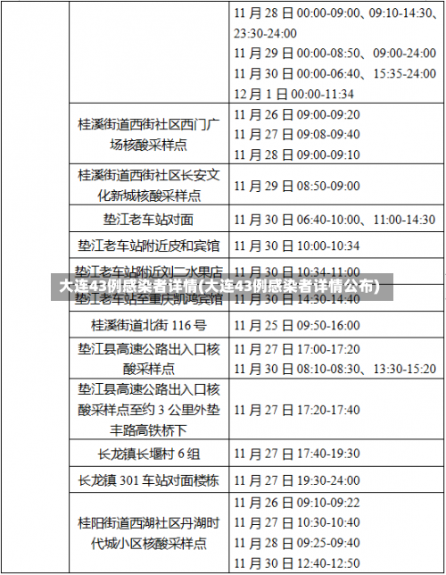 大连43例感染者详情(大连43例感染者详情公布)-第1张图片