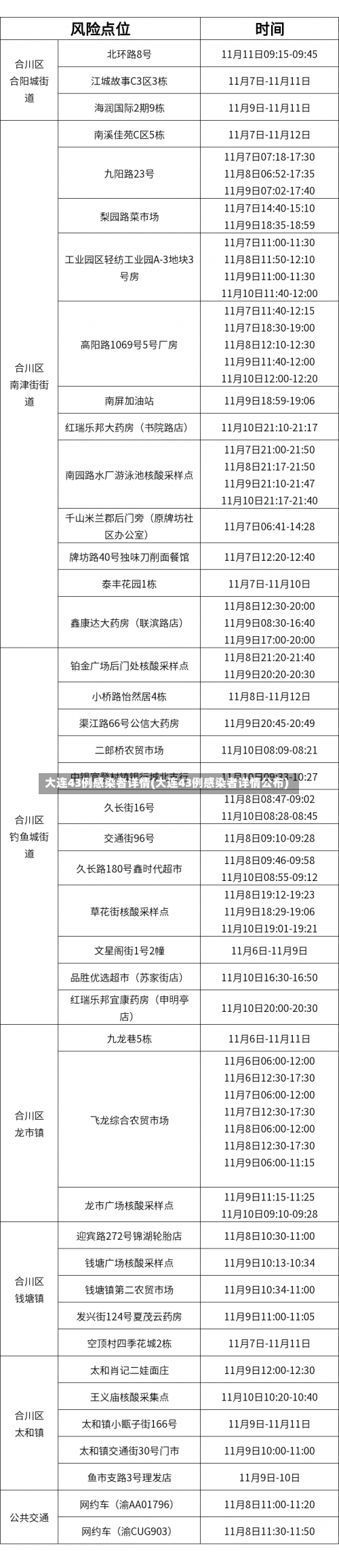 大连43例感染者详情(大连43例感染者详情公布)-第3张图片