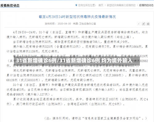 31省新增确诊6例/31省新增确诊6例 均为境外输入-第2张图片