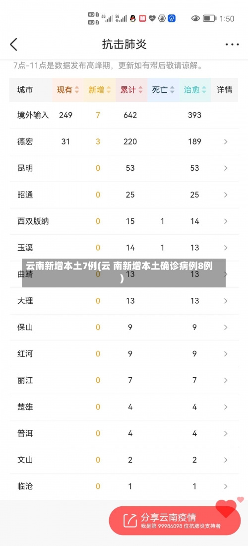 云南新增本土7例(云 南新增本土确诊病例8例)-第3张图片