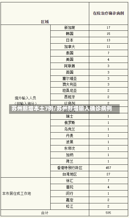 苏州新增本土7例/苏州新增输入确诊病例-第2张图片