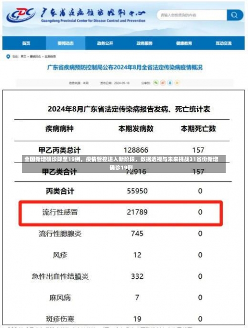 全国新增确诊降至19例，疫情管控进入新阶段	，数据透视与未来挑战31省份新增确诊19例-第2张图片